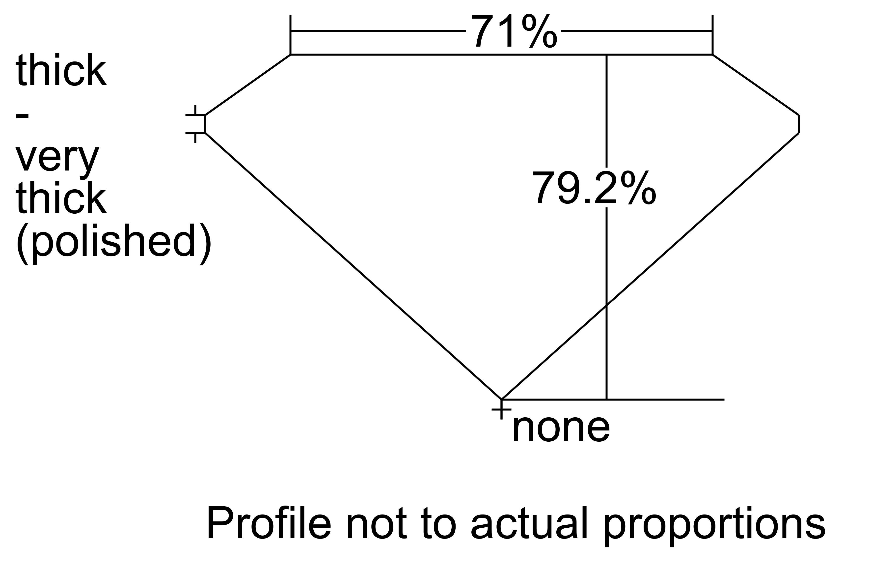 0.81 Carat